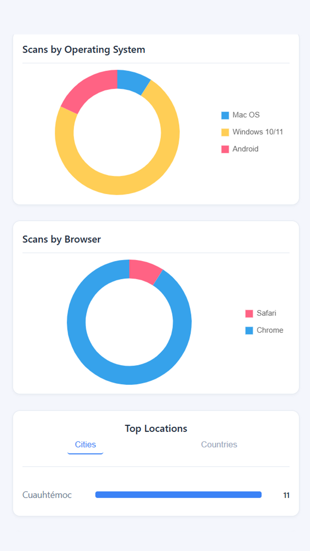 Examples of QR statistics charts: operating system and browser