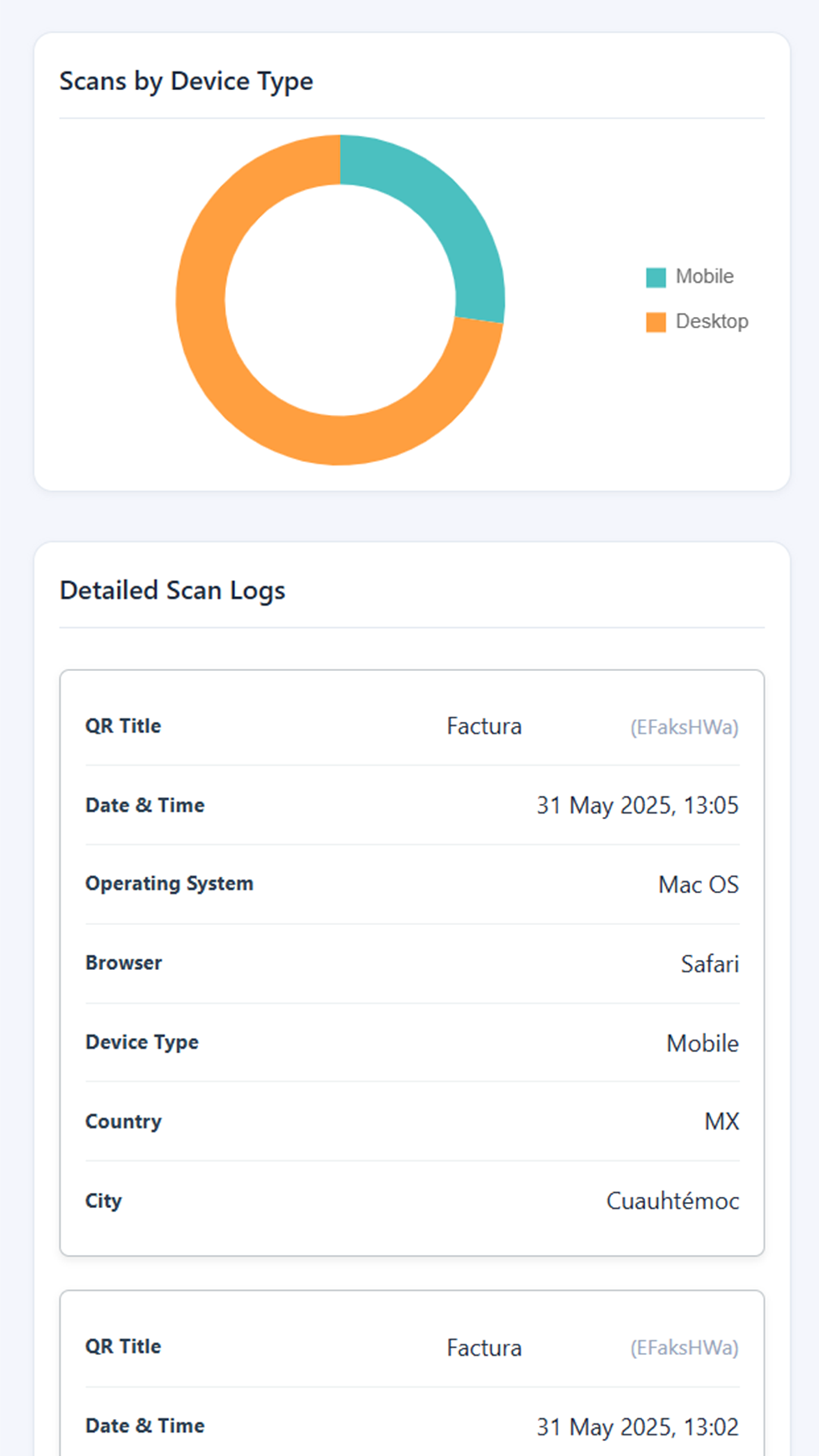 Example of the detailed QR scan logs table
