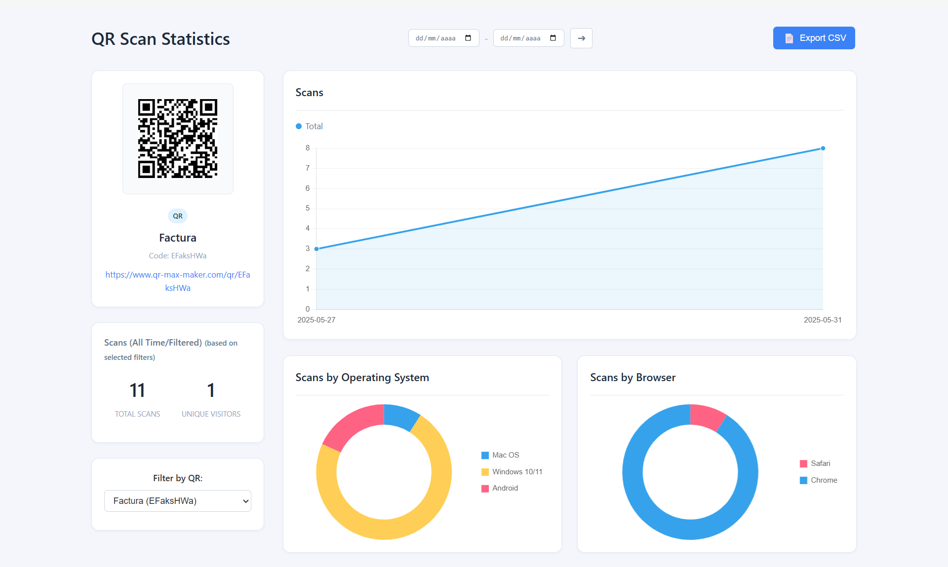 Example of the QR scan statistics dashboard
